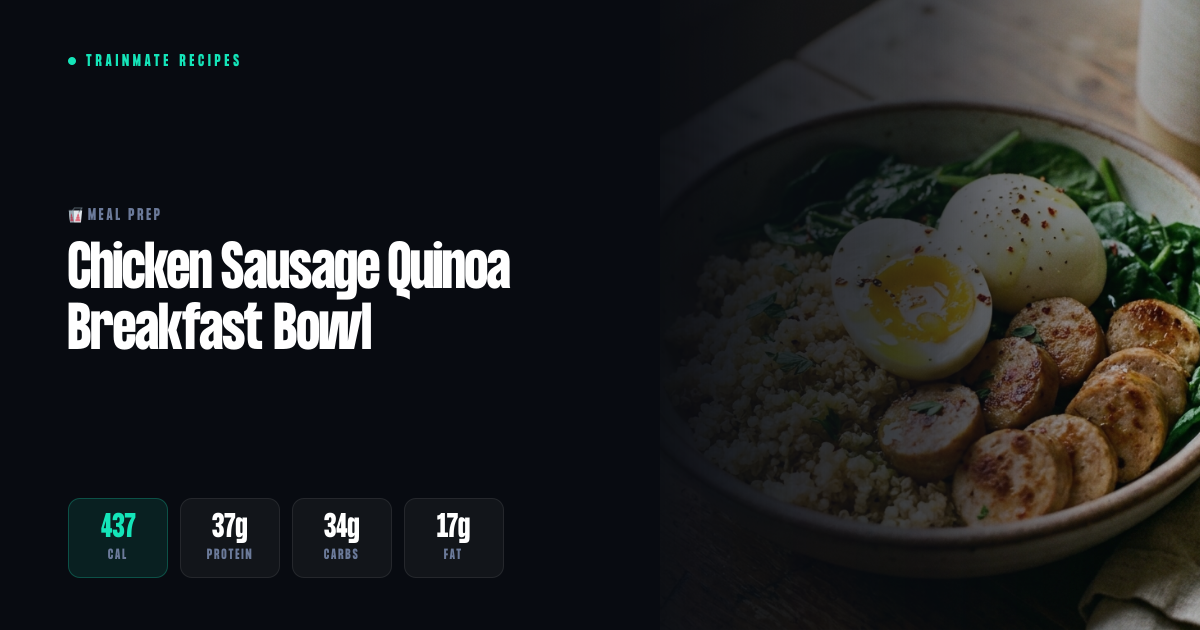 Chicken Sausage Quinoa Breakfast Bowl — 437 cal, 37g Protein | TrainMate